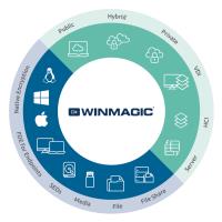 WinMagic Data Security image 3
